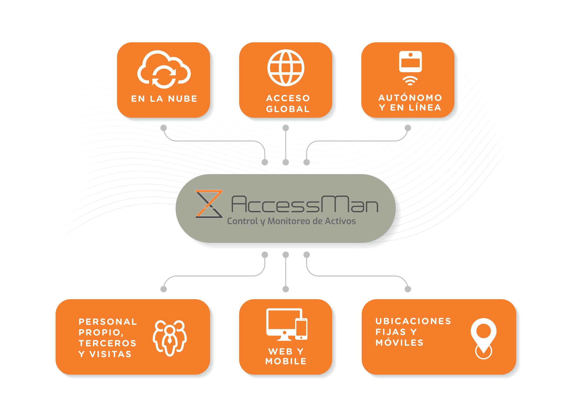 AccessMan CMS - una gran gestión del personal